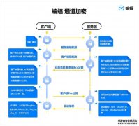 白银有色： 白银有色集团股份有限公司关于对会